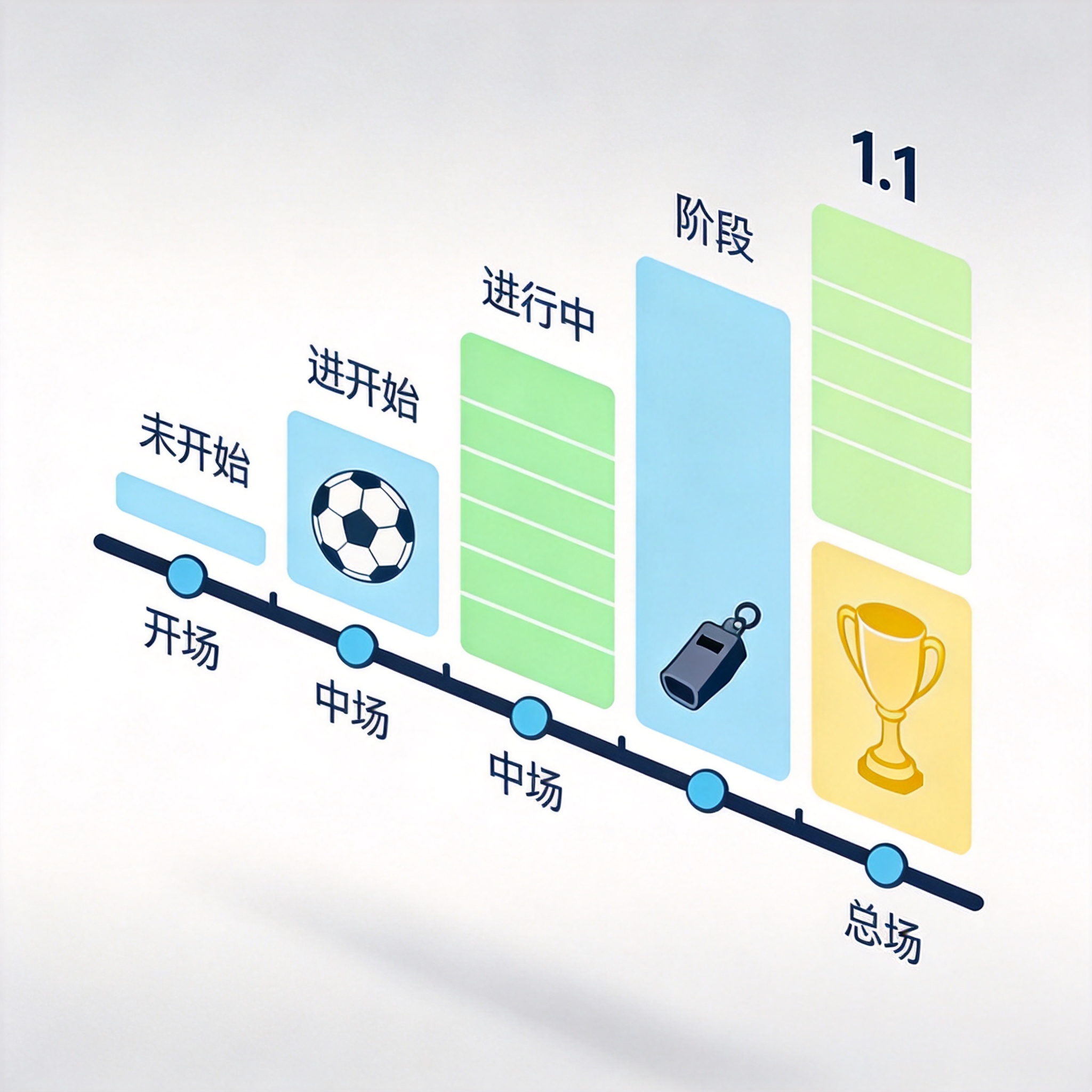比赛状态阶段与进球时间轴结构的示意画面
